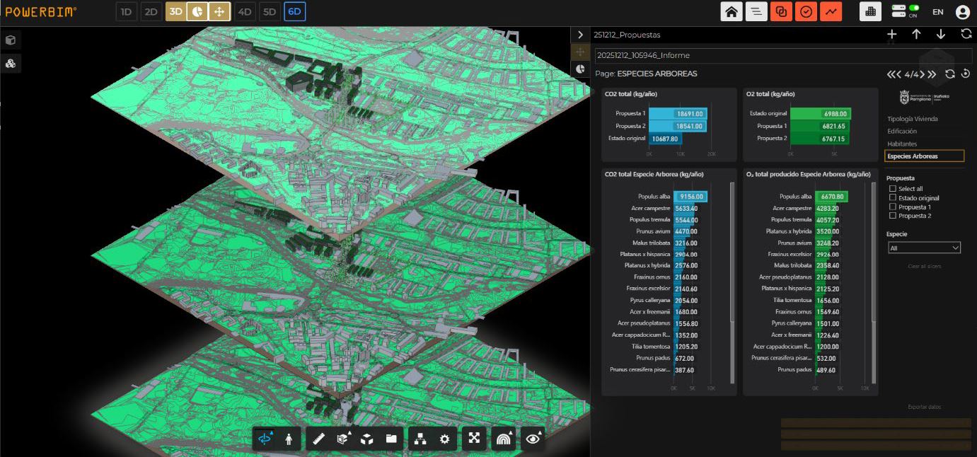 Gemelo digital urbano para gestión inteligente y planificación sostenible en Pamplona